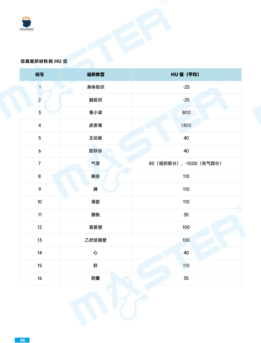 True Phantom Solutions 影像學(xué)檢查模擬人彩頁(yè)官網(wǎng)-6.jpg